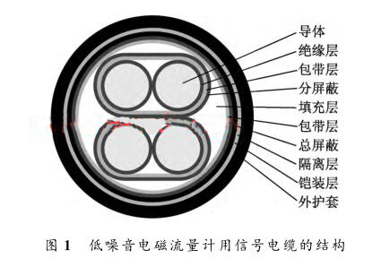  低噪音電磁流量計用信號電纜的結構