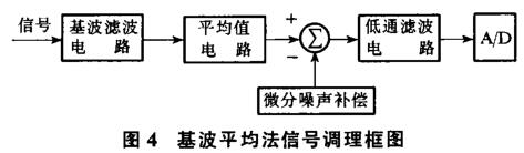 基波平均法信號調理框圖