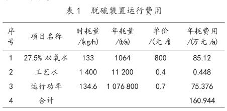 利用雙氧水處理硫酸尾氣技術探討