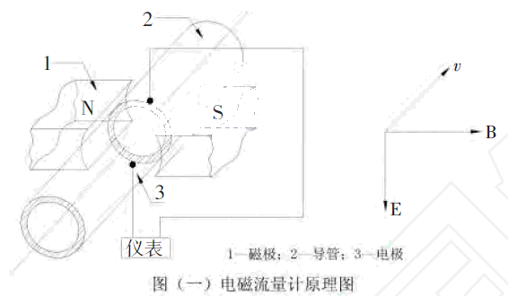 電磁流量計原理圖