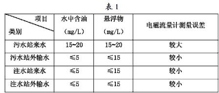 以污水站水質(zhì)情況進(jìn)行對(duì)比分析