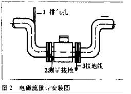 電磁流量計安裝圖