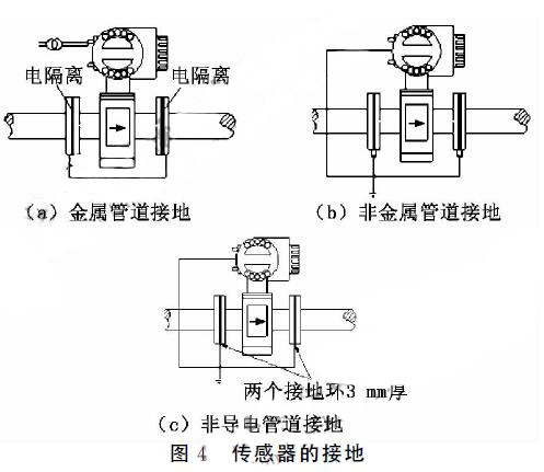 電磁流量計傳感器接地的幾種形式