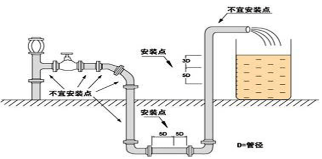 <a href=http://m.wxchgg.com/ target=_blank class=infotextkey>智能電磁流量計</a>結構和安裝要求