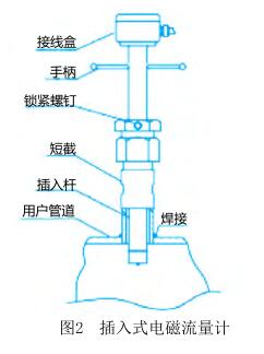 插入式電磁流量計