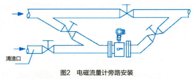 電磁流量計旁路安裝