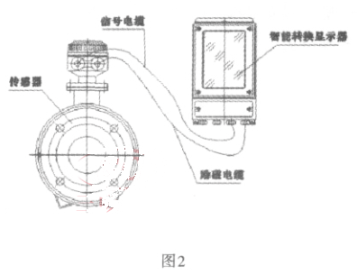 分體式的傳感器和轉換器工作的原理圖