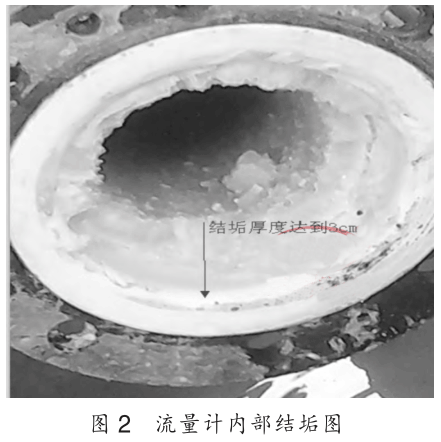 電磁流量計內部結垢圖