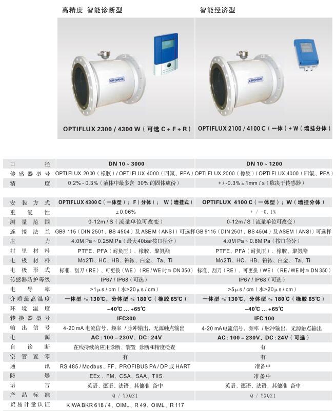 高精度智能診斷型和智能經濟型的技術參數