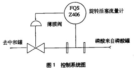 控制系統圖