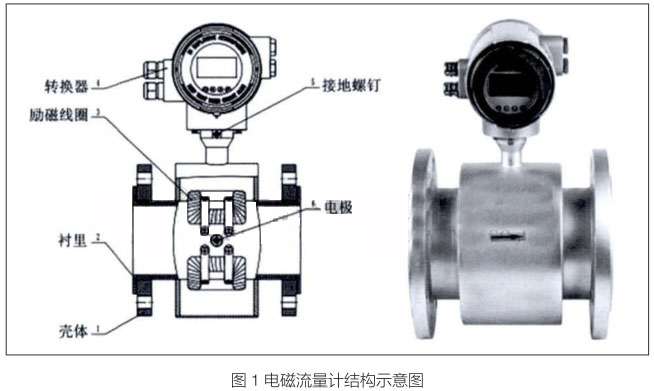  電磁流量計結構示意圖