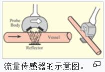 流量傳感器的示意圖