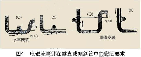 電磁流量計(jì)在垂直或傾斜管段中的安裝要求