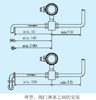 彎管、閥門和泵之間的安裝.jpg