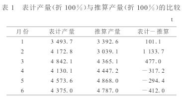 電磁流量計的計量產(chǎn)量數(shù)據(jù)表