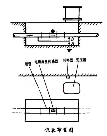 電磁流量計儀表布置安裝圖