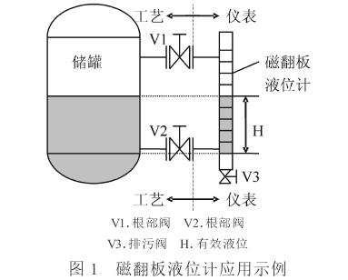 磁翻板液位計應用示意圖