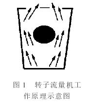 轉子流量計工作原理圖