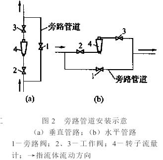 轉子流量計旁路管道安裝示意圖