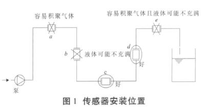 電磁流量計傳感器安裝位置