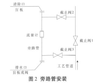 電磁流量計旁路管安裝位置圖
