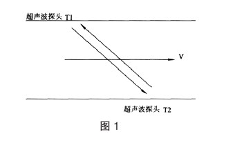 超聲波流量計流量示意圖