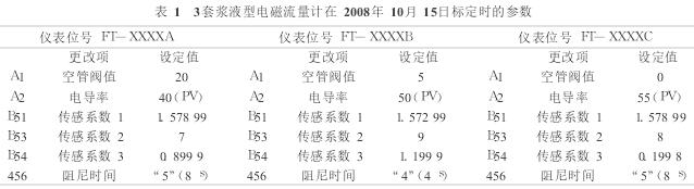 漿液型電磁流量計標定參數圖