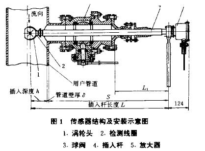 渦輪流量計傳感器結構寄安裝示意圖